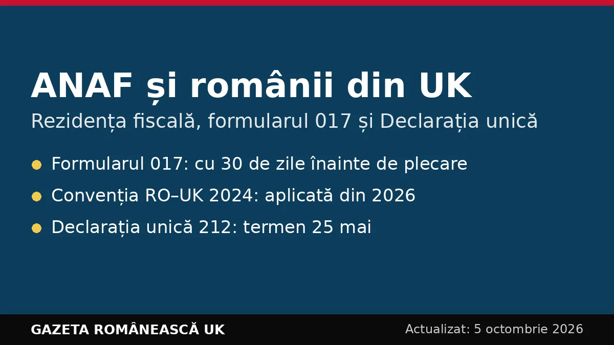 ANAF și românii din Marea Britanie: rezidența fiscală, formularul 017 și Declarația unică